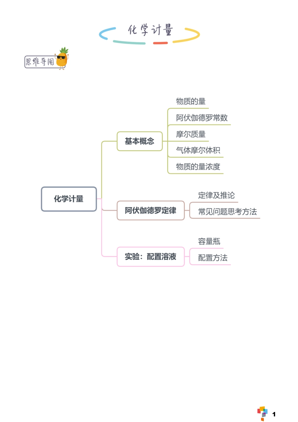 【化学】高中理科学霸手册（P238）.pdf_第3页
