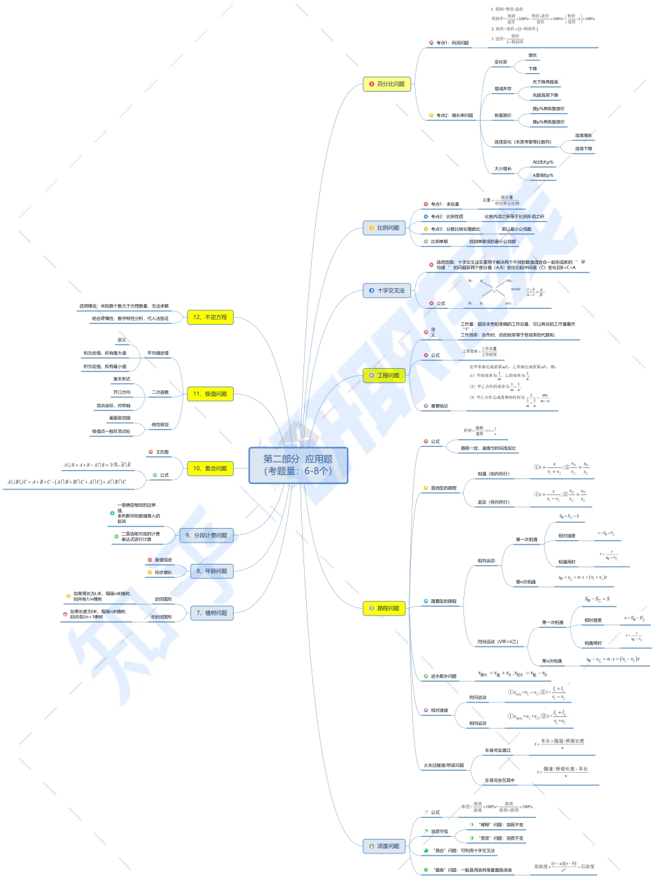第一章 应用题.pdf_第1页