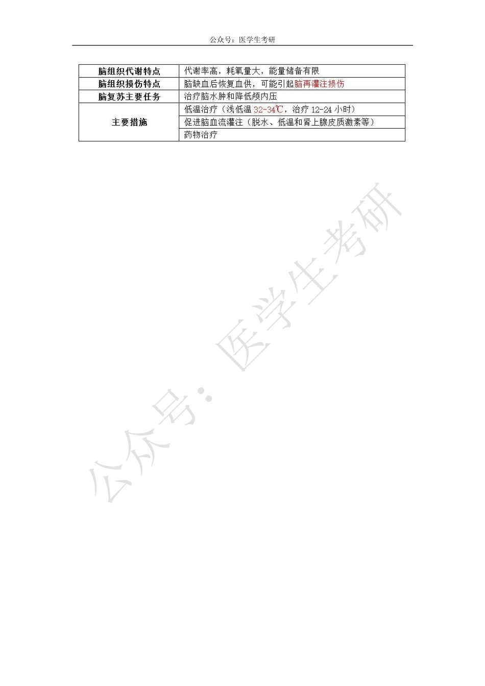 内科学：ARDS&外科学：心肺脑复苏.pdf_第3页