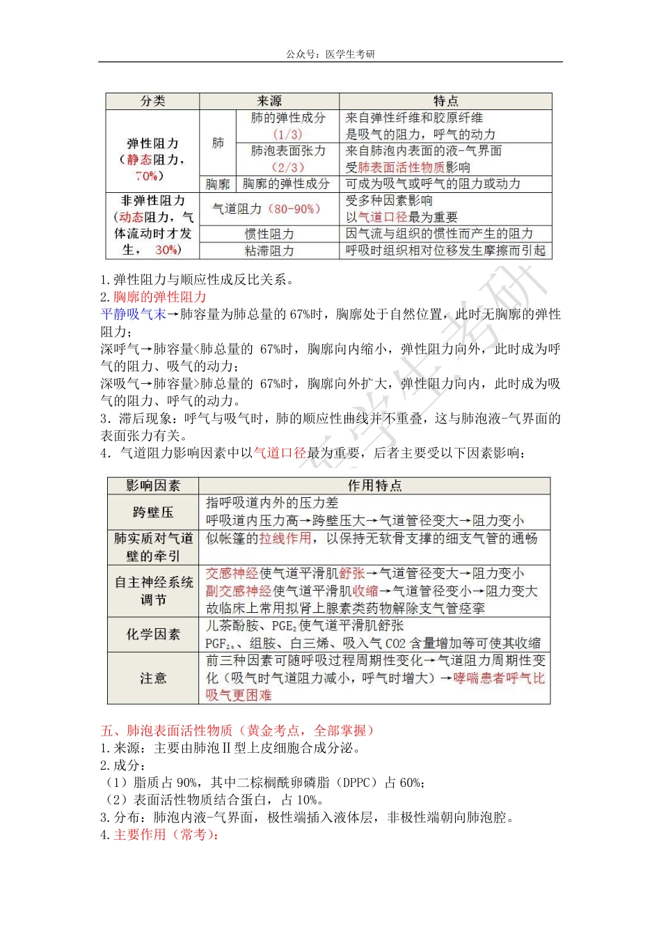 肺通气原理&脂肪酸的氧化过程&风湿病.pdf_第2页