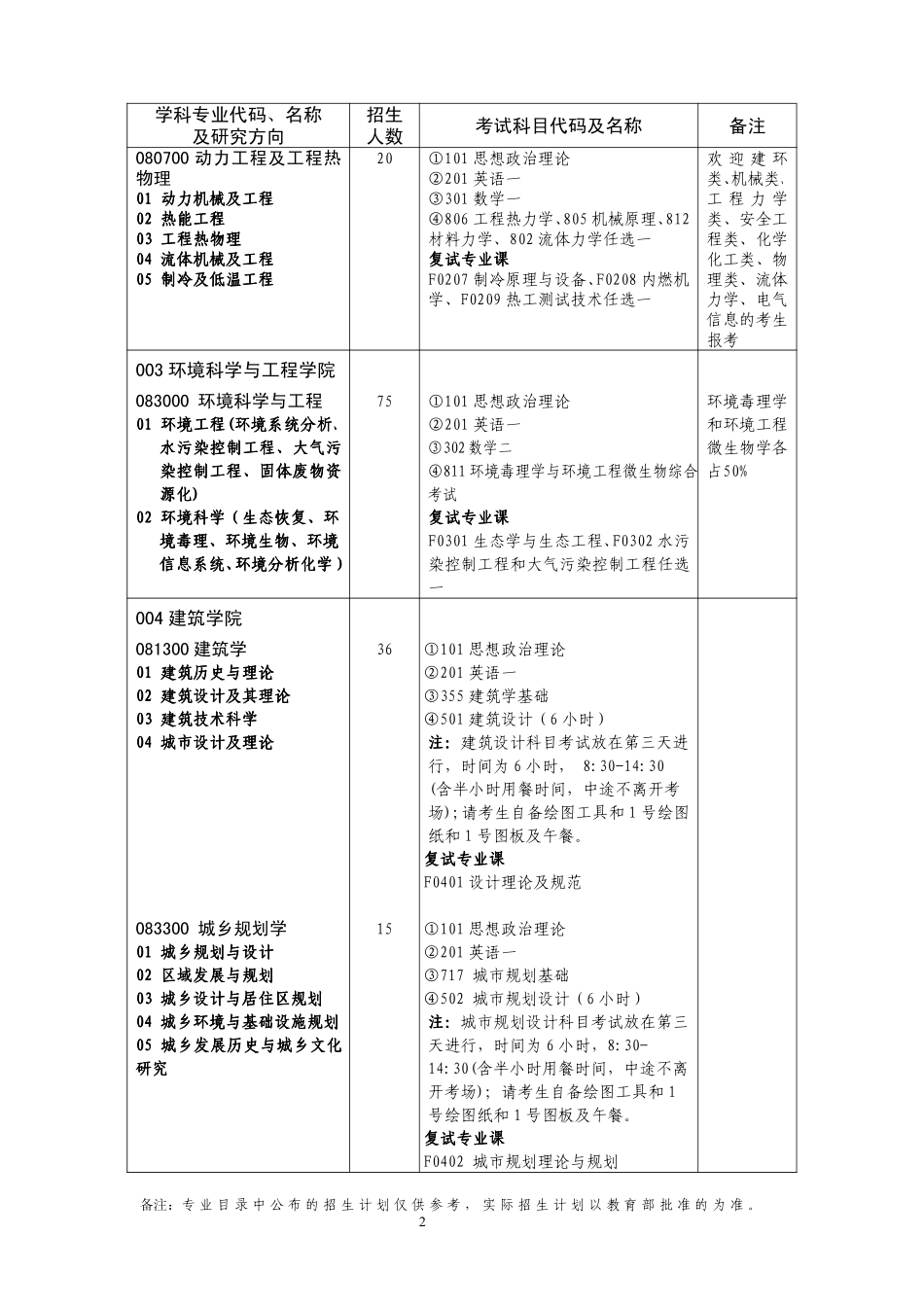 湖南大学2013 年全日制学术硕士研究生招生学科、专目录.pdf_第2页