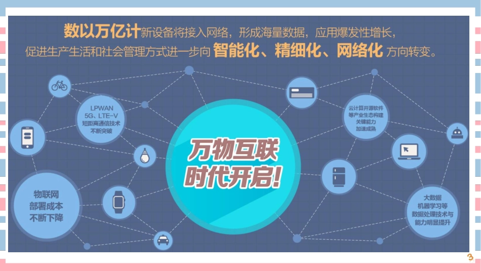 05讲-【第一章】信息化与信息系统（三）(1).pdf_第3页