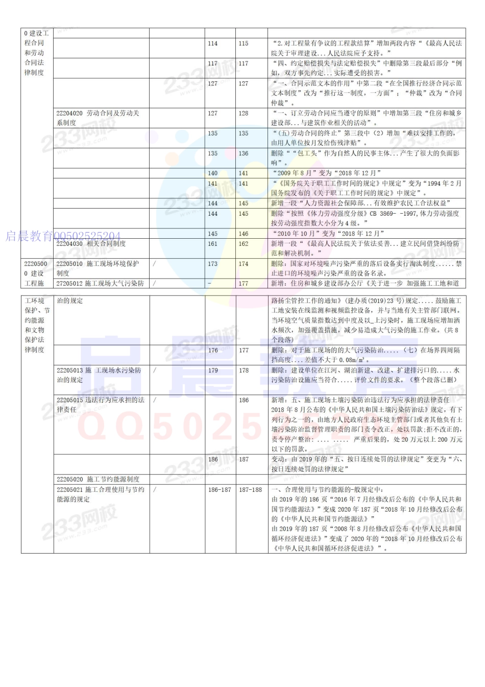 20年二建法规教材变化对比(1).pdf_第3页