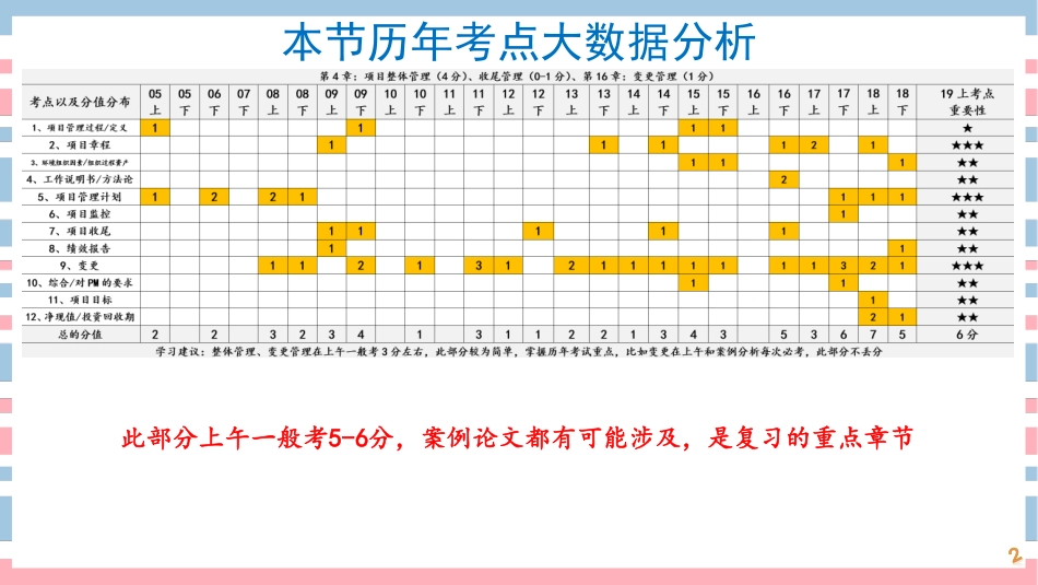 09讲-【第4章】项目整体管理(1).pdf_第2页