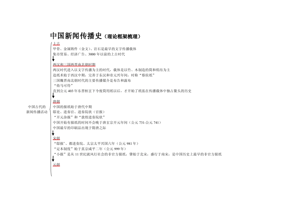 中国新闻史理论架构.pdf_第1页