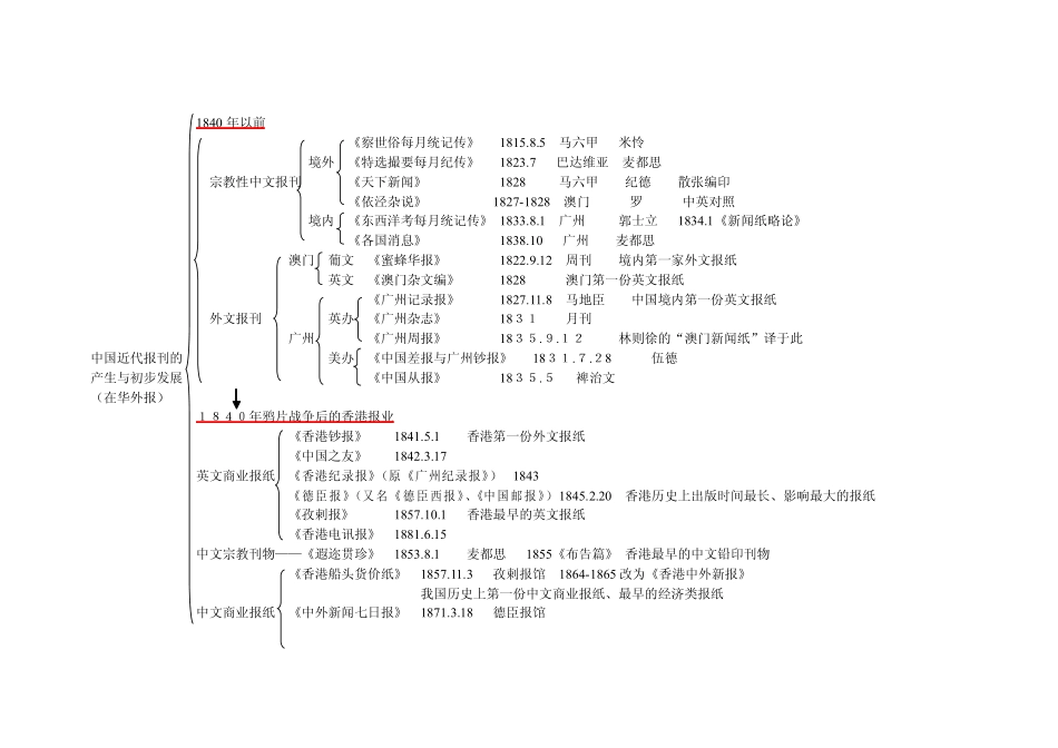 中国新闻史理论架构.pdf_第3页
