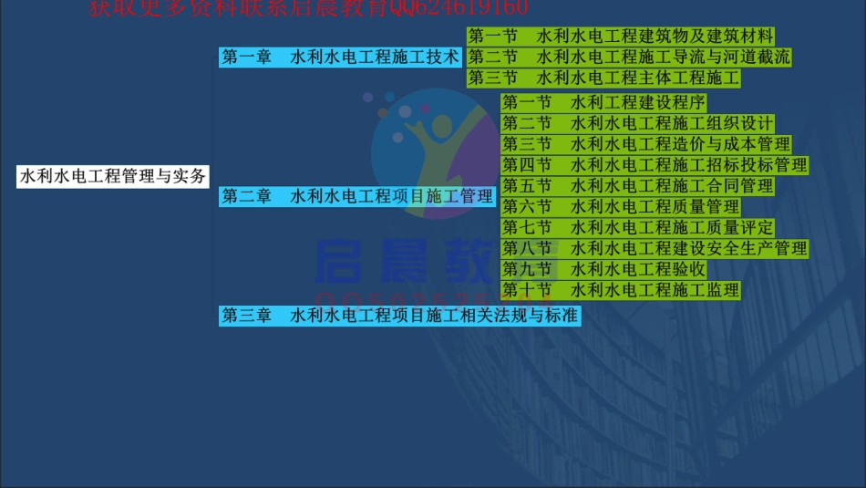 WM_《水利实务-思维导图》专题01：水工建筑物【在线观看】11.11.pdf_第2页
