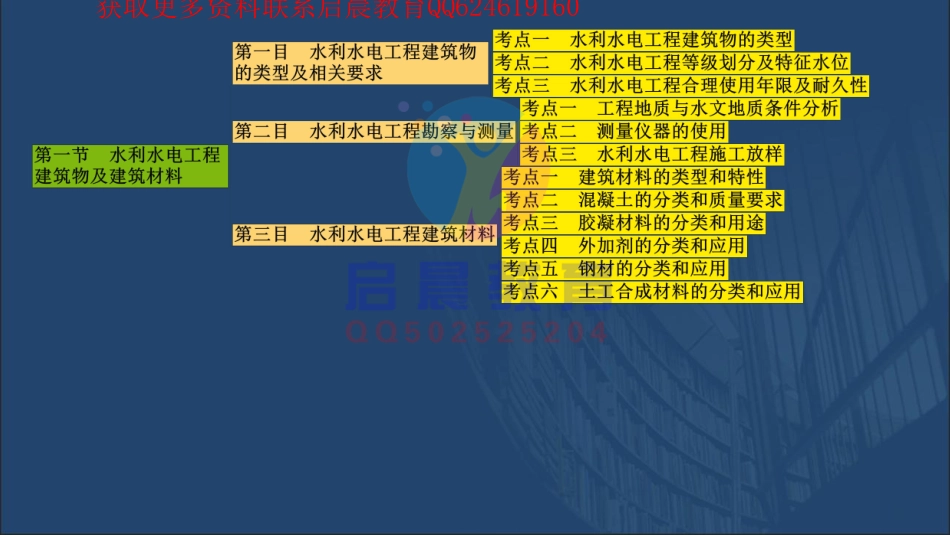 WM_《水利实务-思维导图》专题01：水工建筑物【在线观看】11.11.pdf_第3页