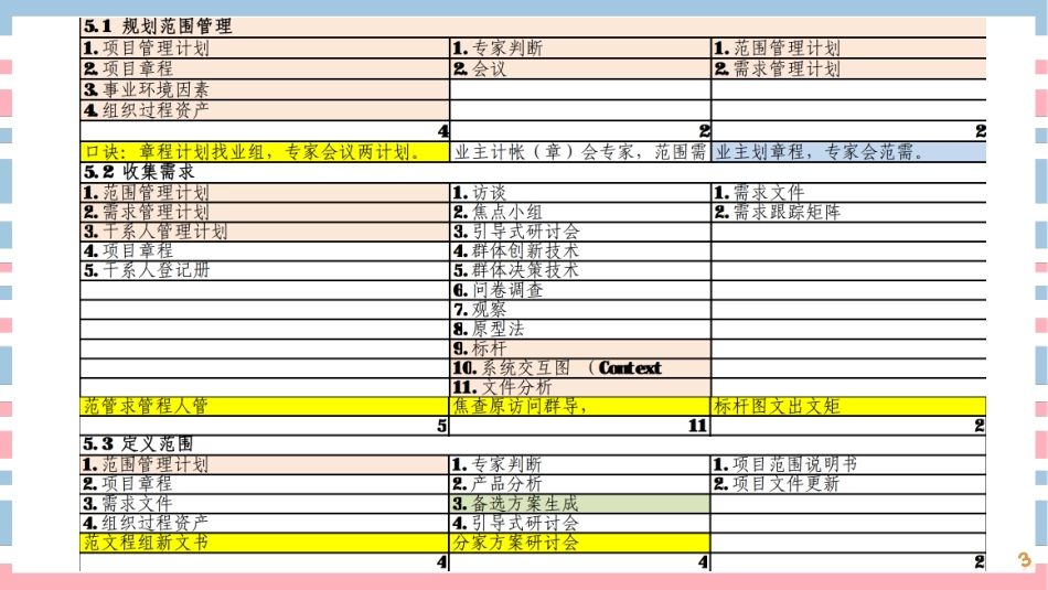 10讲-【第5章】项目范围管理(1).pdf_第3页