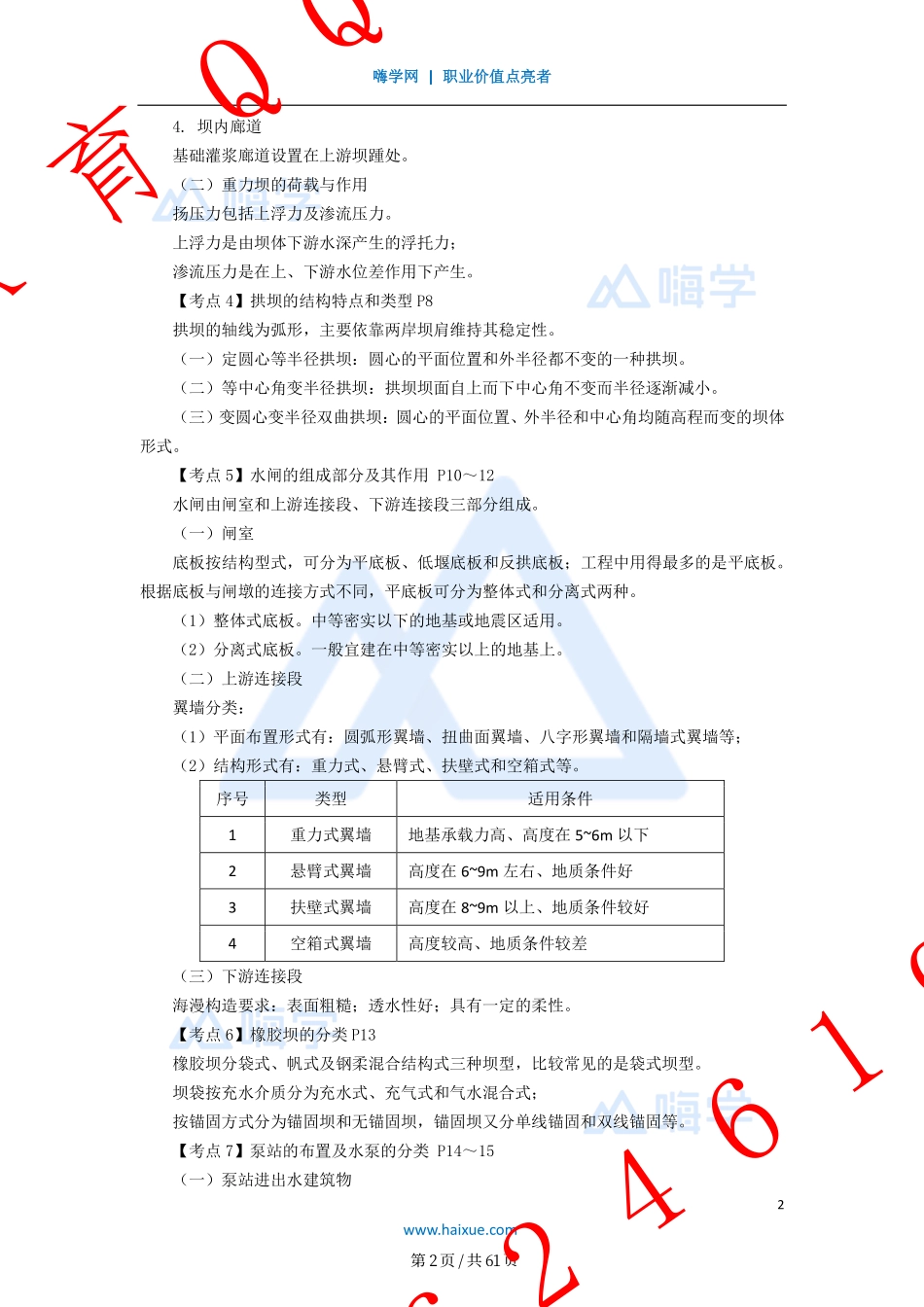 WM_冲刺串讲——讲义合集.pdf_第2页