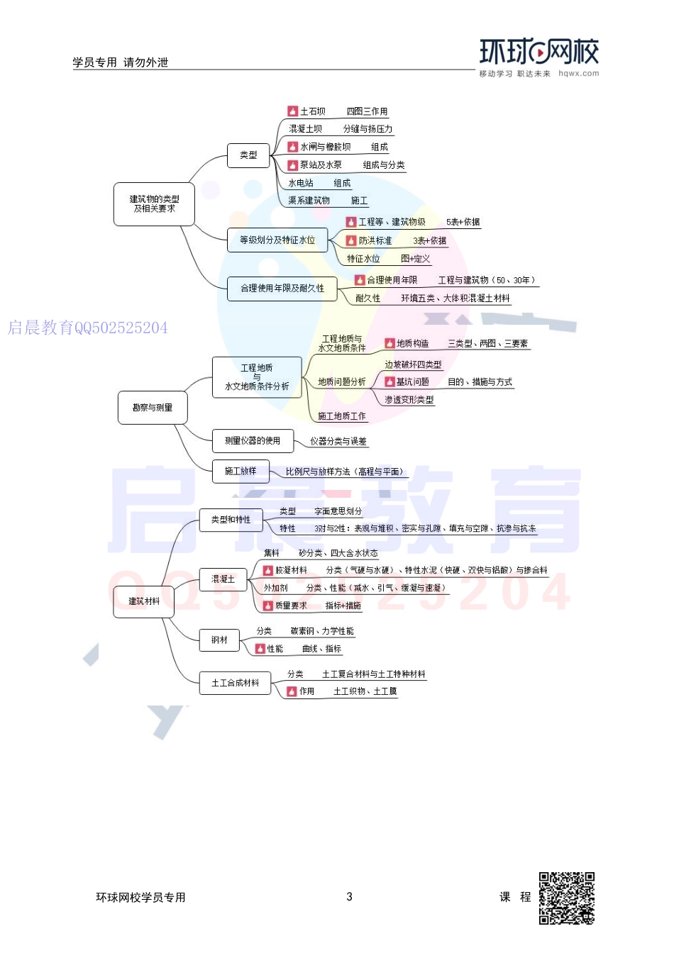 WM_第4讲-2F311000水利水电工程建筑物及建筑材料(四).pdf_第3页