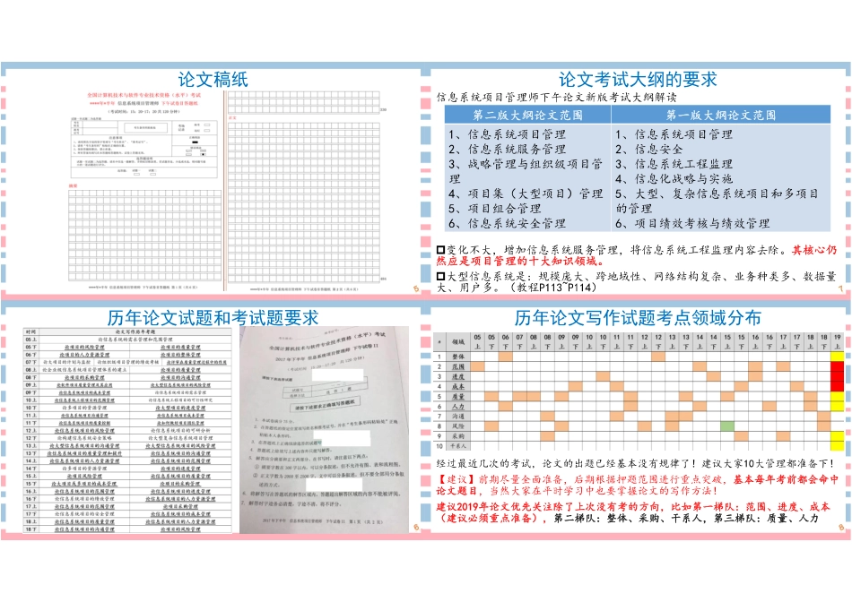 02讲-论文写作基本介绍1P4版.pdf_第2页