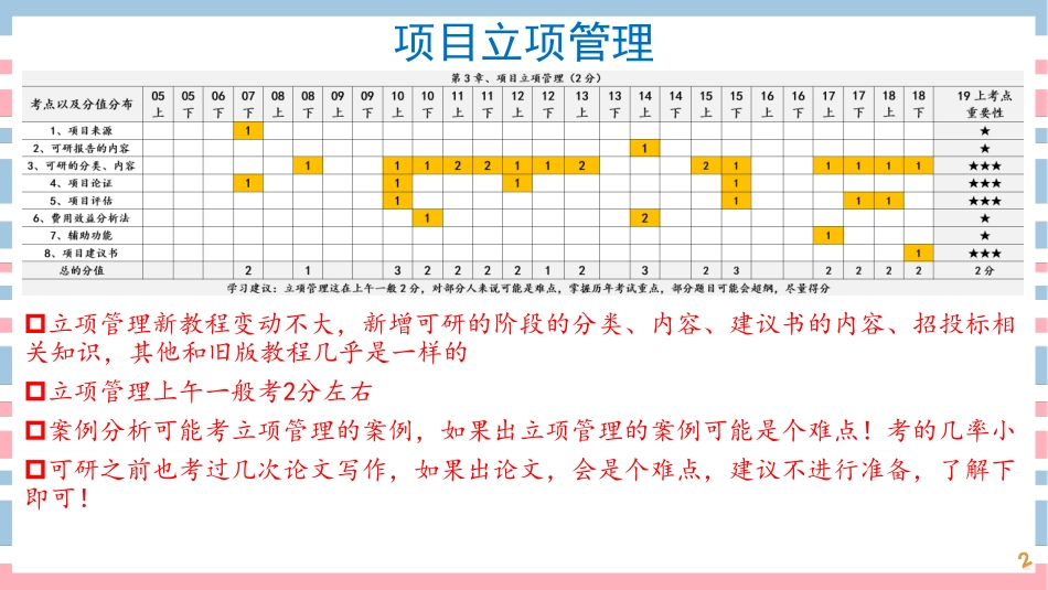 08讲-【第3章】项目立项管理(1).pdf_第2页