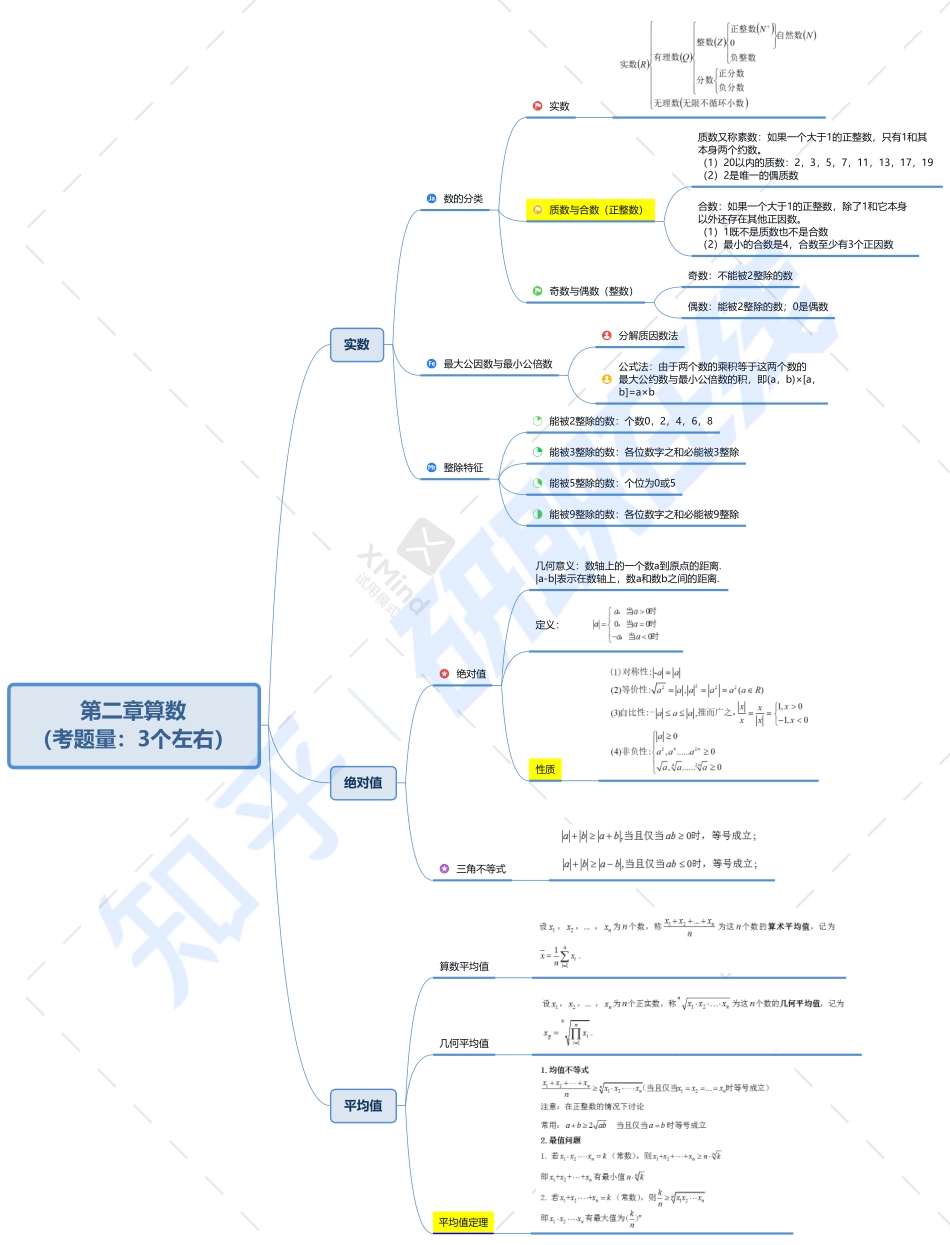 第二章 算数.pdf_第1页