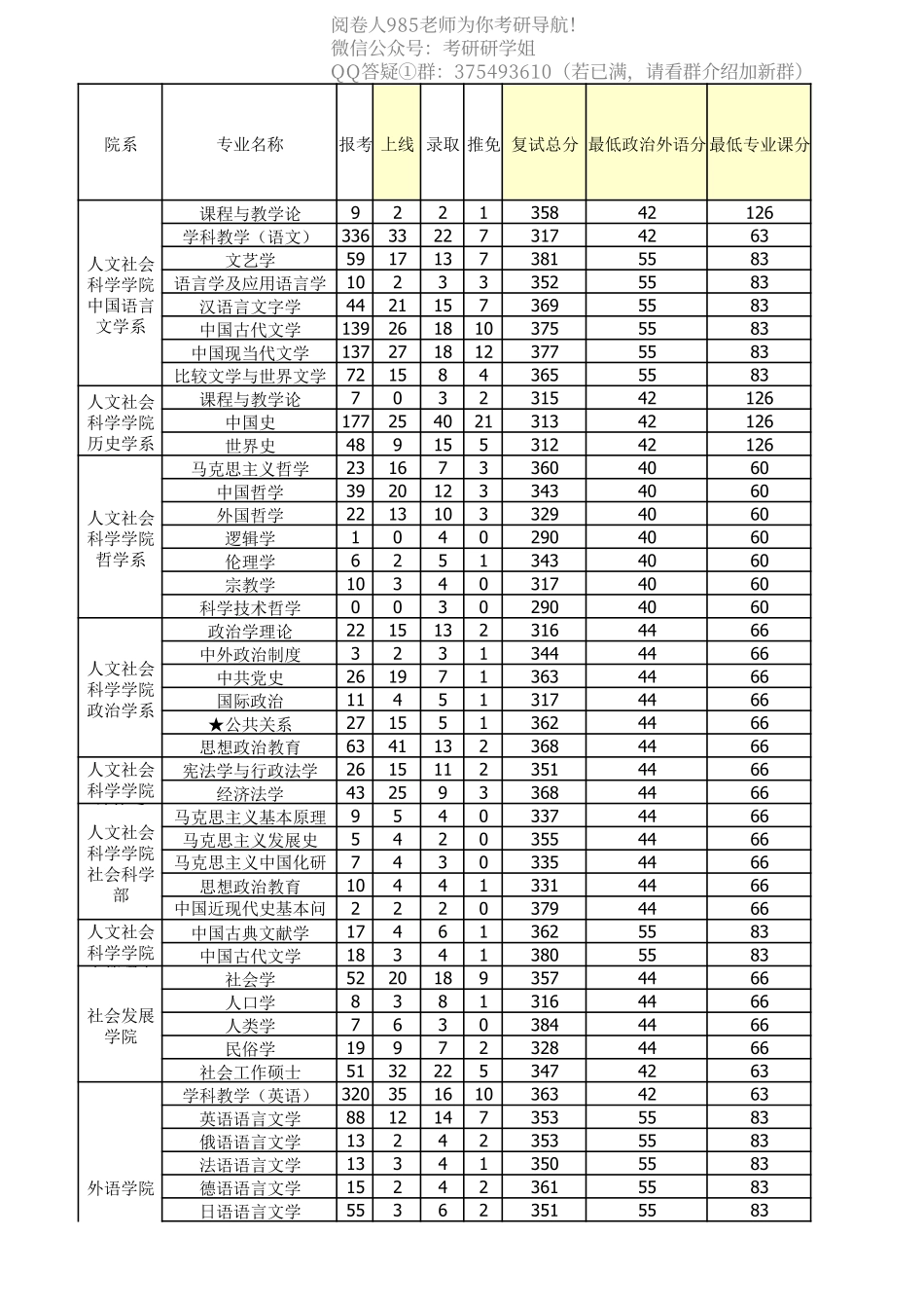 华东师范大学09—14年报录情况统计.pdf_第1页