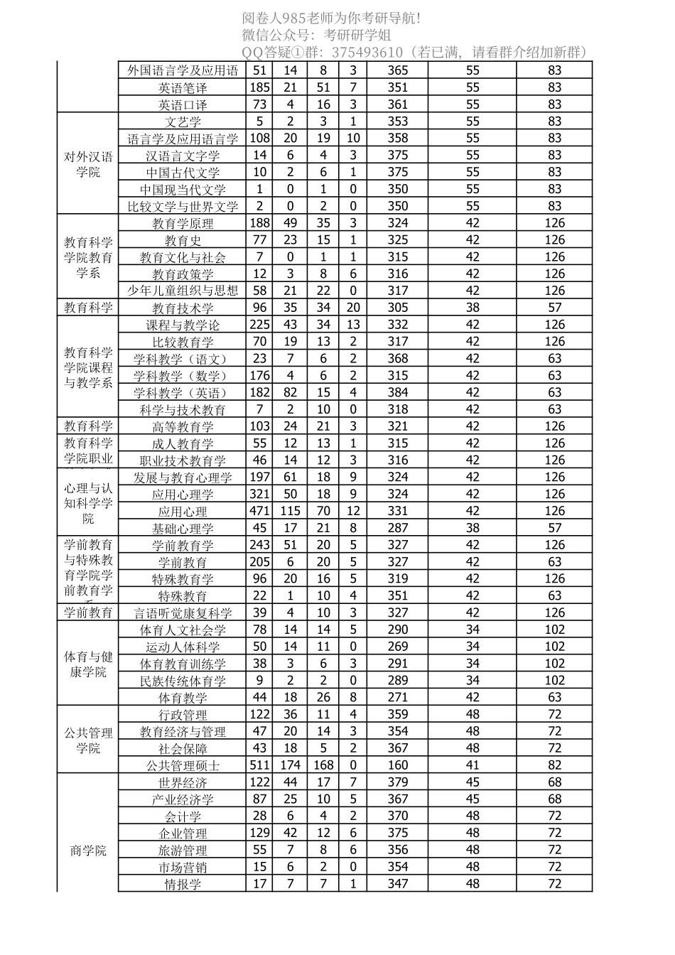 华东师范大学09—14年报录情况统计.pdf_第2页