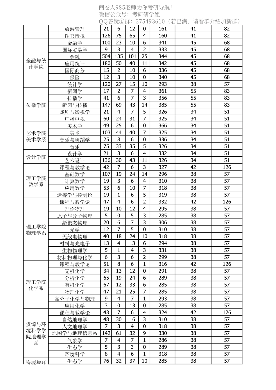 华东师范大学09—14年报录情况统计.pdf_第3页