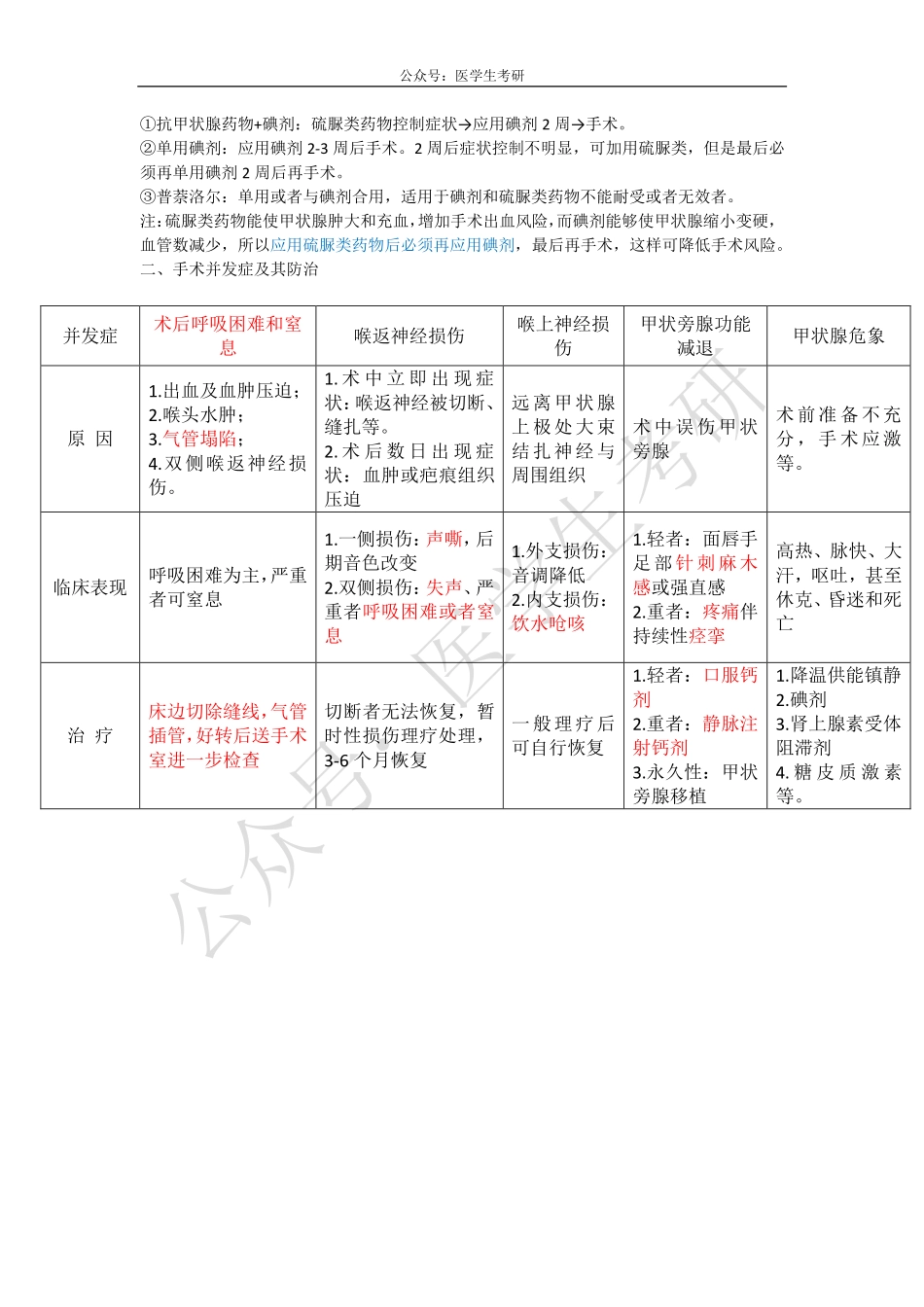 内科学：冠心病A部分&外科学：甲亢.pdf_第3页