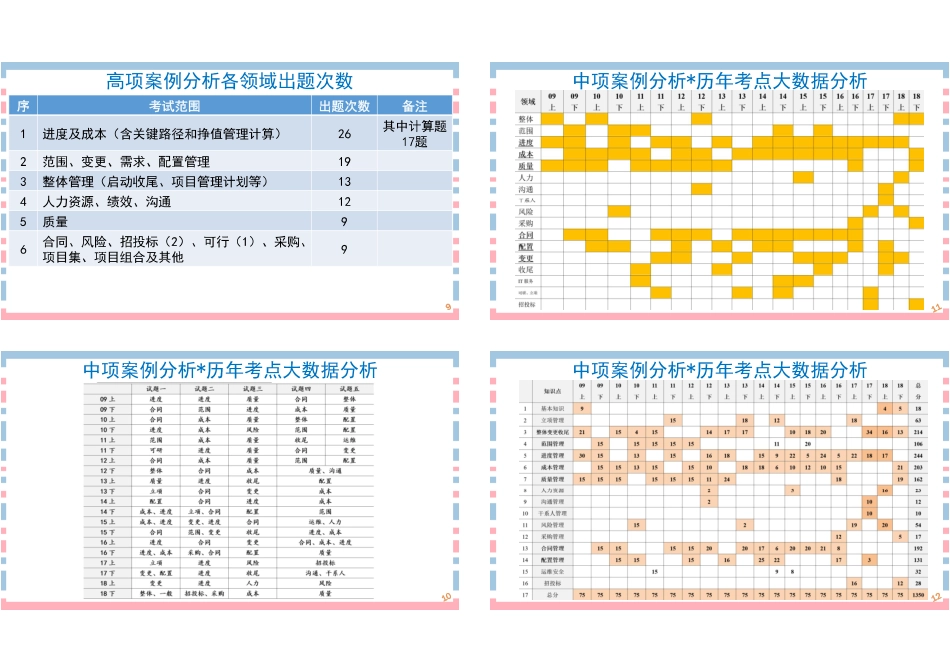 案例分析专题一（案例简介、答题方法、要点）1P4版(1).pdf_第3页