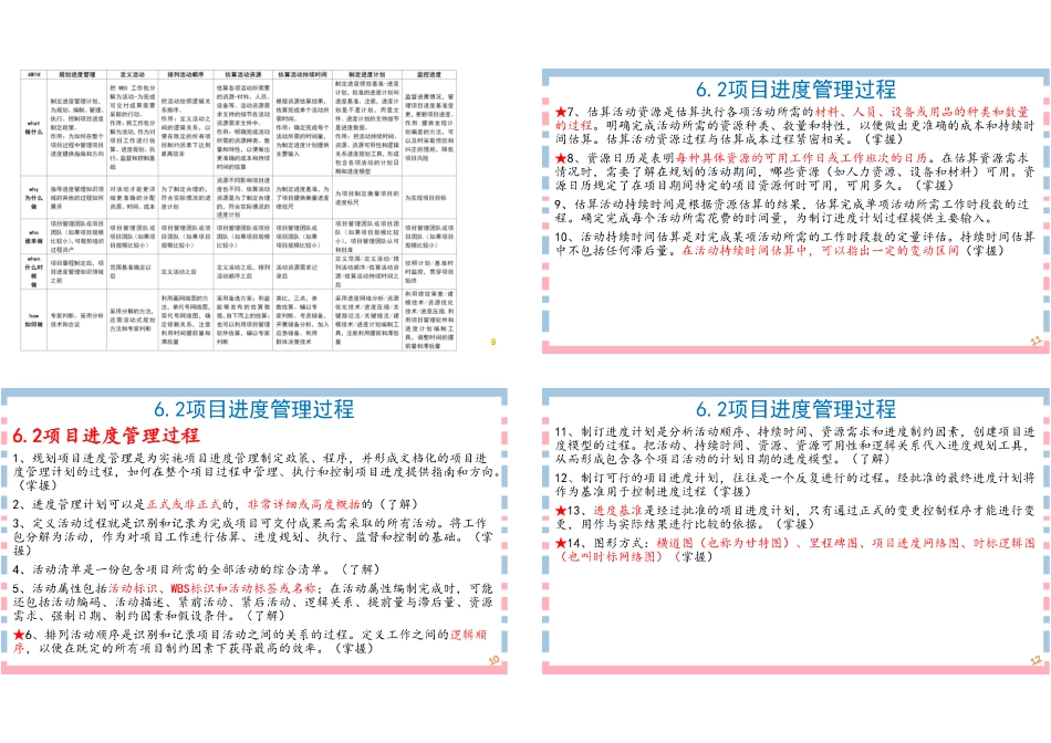 11讲-【第6章】项目进度管理1P4版(1).pdf_第3页