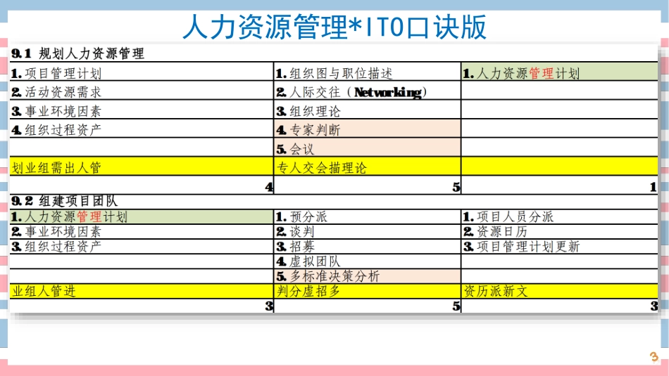 14讲-【第9章】项目人力资源管理(1).pdf_第3页