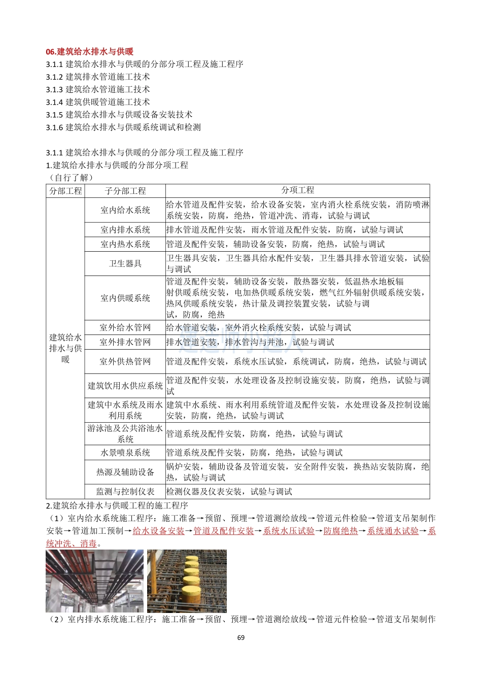 08.建筑给水排水与供暖（1）.pdf_第1页