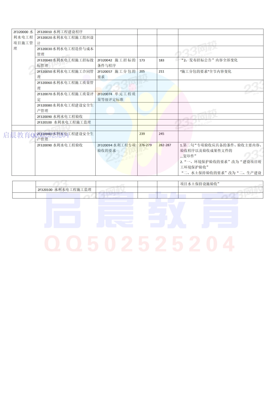 20年二建水利教材变化对比(1).pdf_第2页