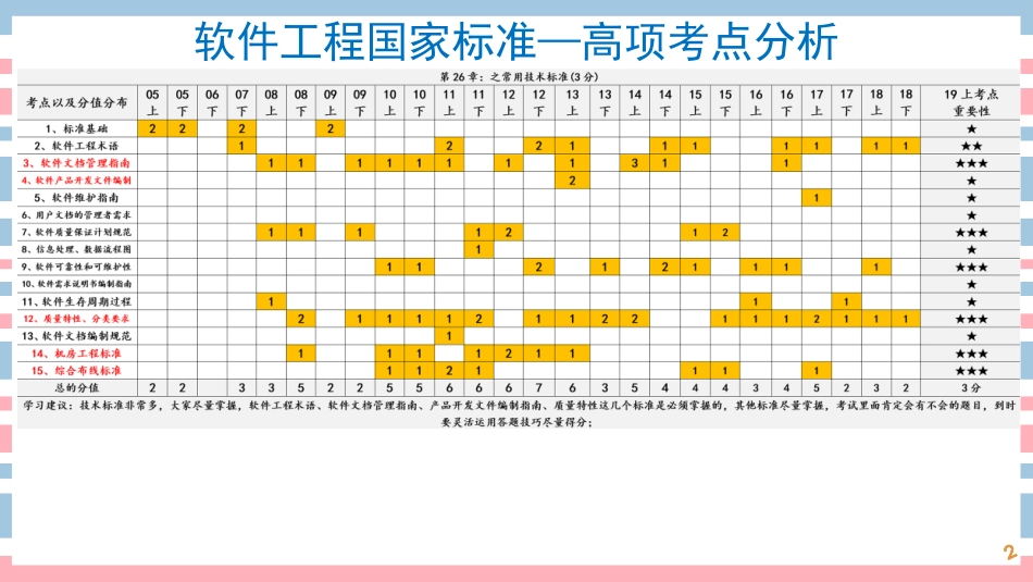 27讲-【第26章】常用技术标准(1).pdf_第2页