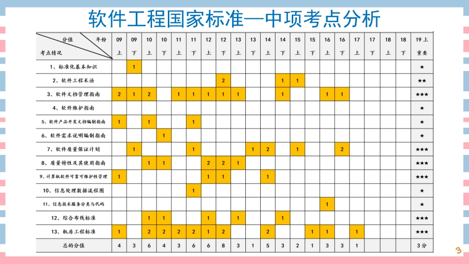 27讲-【第26章】常用技术标准(1).pdf_第3页