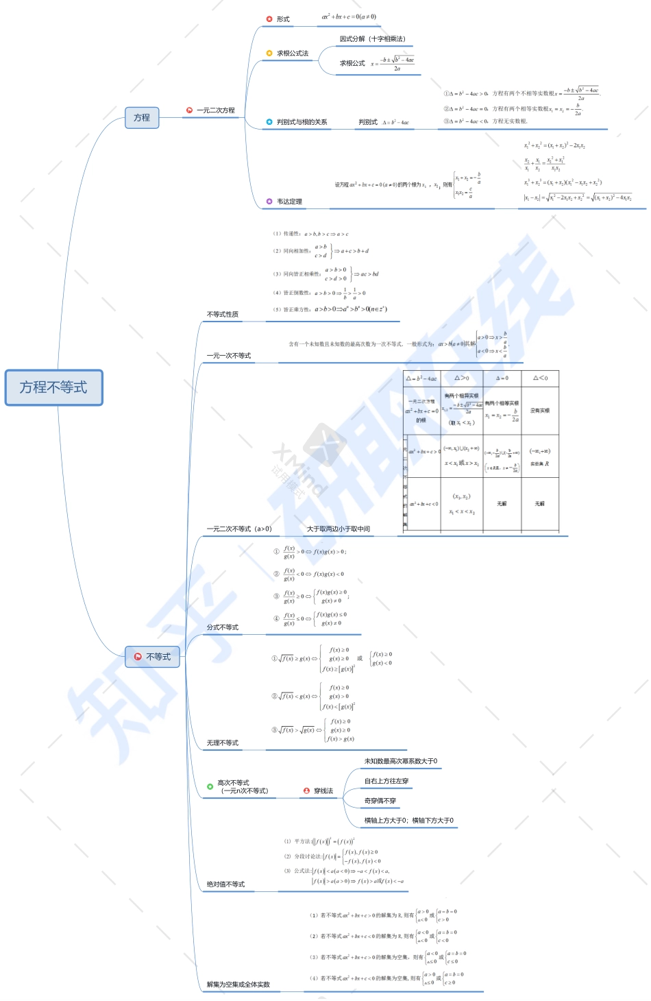 第四章 方程不等式.pdf_第1页