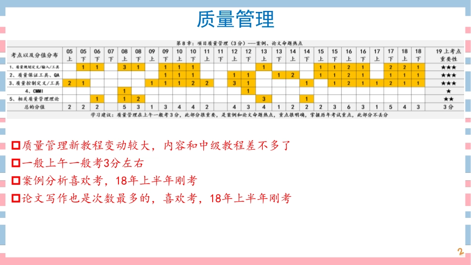 13讲-【第8章】项目质量管理(1).pdf_第2页