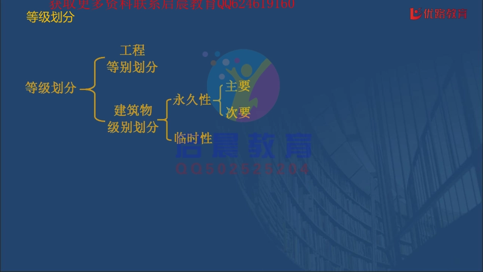 WM_《水利实务-思维导图》专题02：建筑材料及施工导截流【在线观看】11.13.pdf_第3页