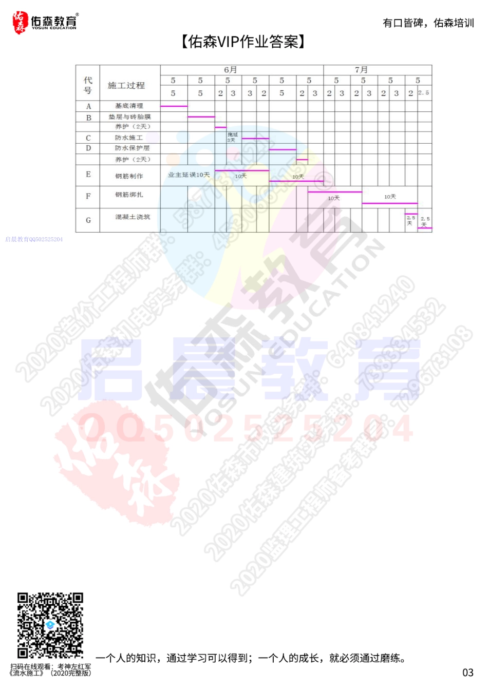 WM_【佑森VIP作业答案】：2月28日.pdf_第3页