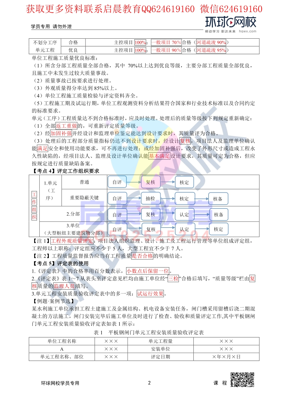 WM_第14讲2020二建水利直播密训五1.pdf_第2页
