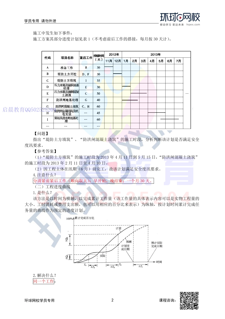 WM_第44讲-施工总进度的要求(一).pdf_第2页