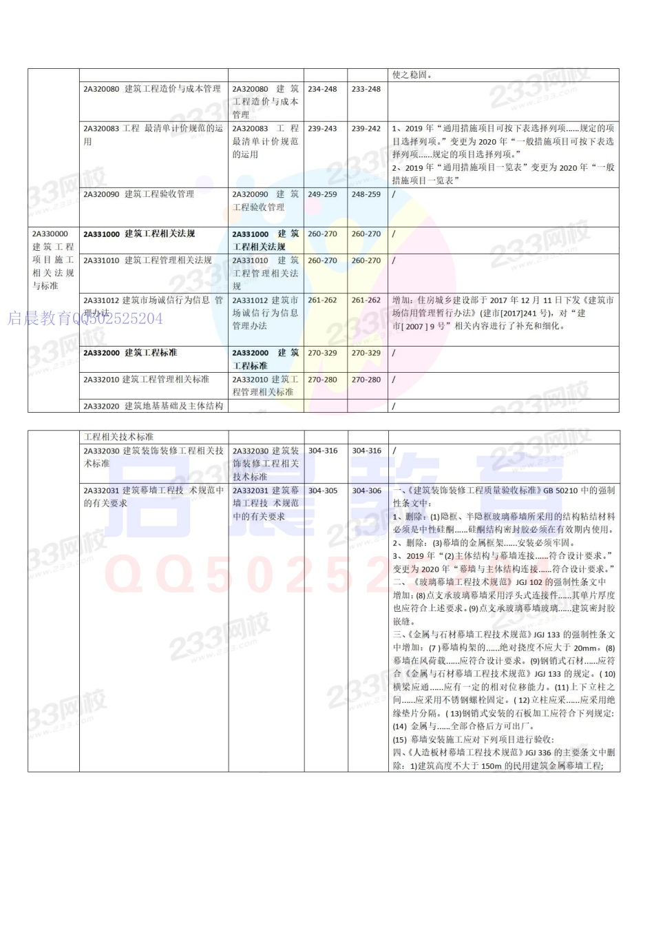 20年二建建筑教材变化对比(1).pdf_第3页
