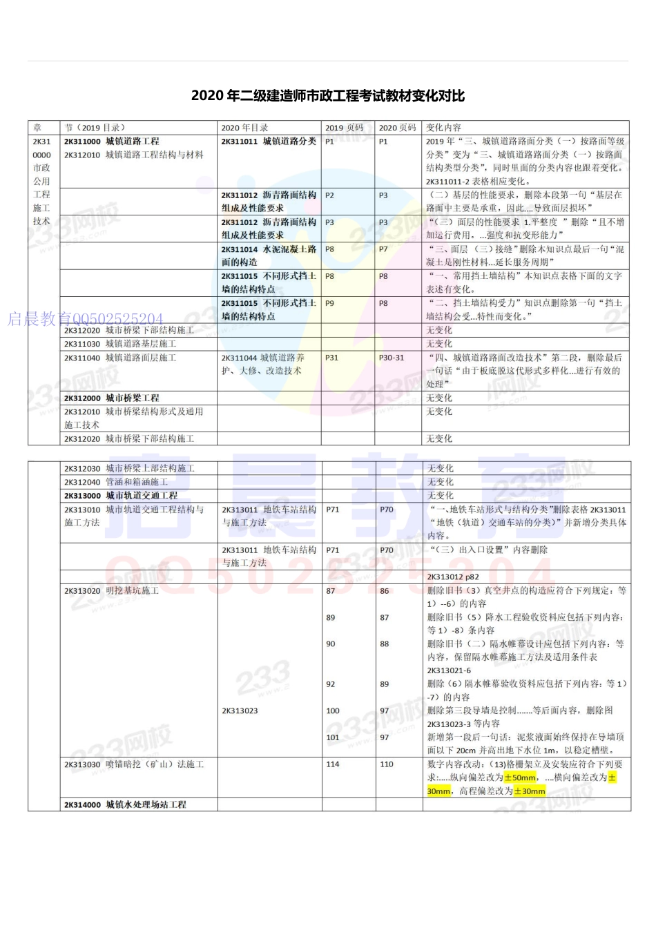 20年二建市政教材变化对比(1).pdf_第1页