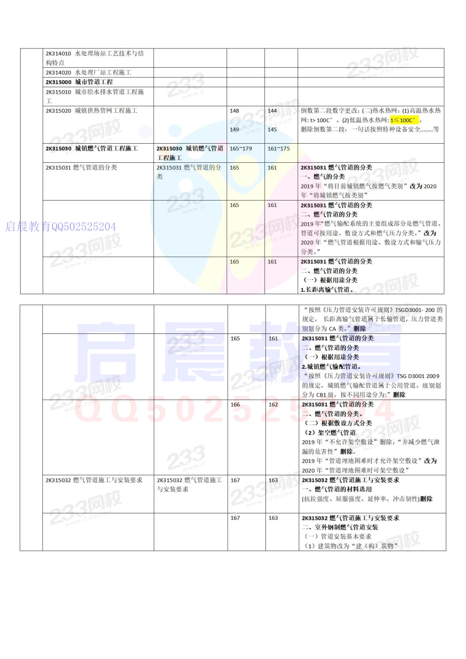20年二建市政教材变化对比(1).pdf_第2页