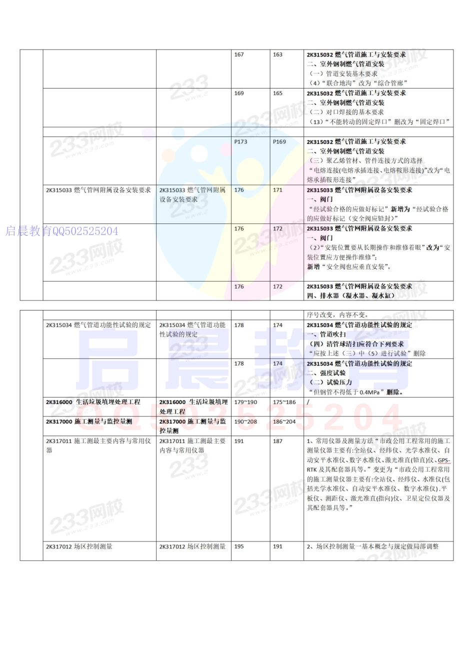 20年二建市政教材变化对比(1).pdf_第3页