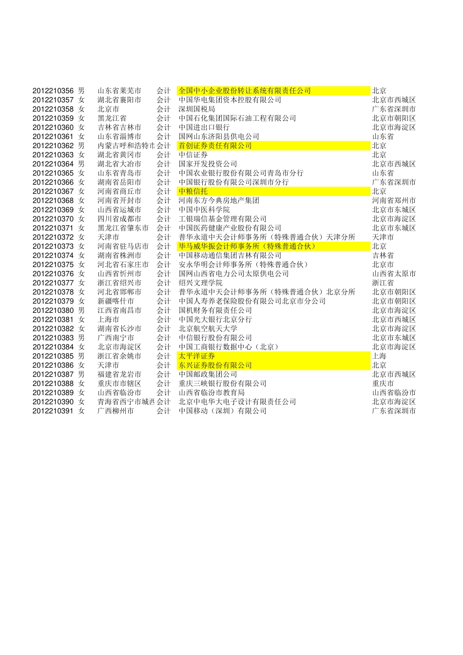 14届就业去向.pdf_第2页