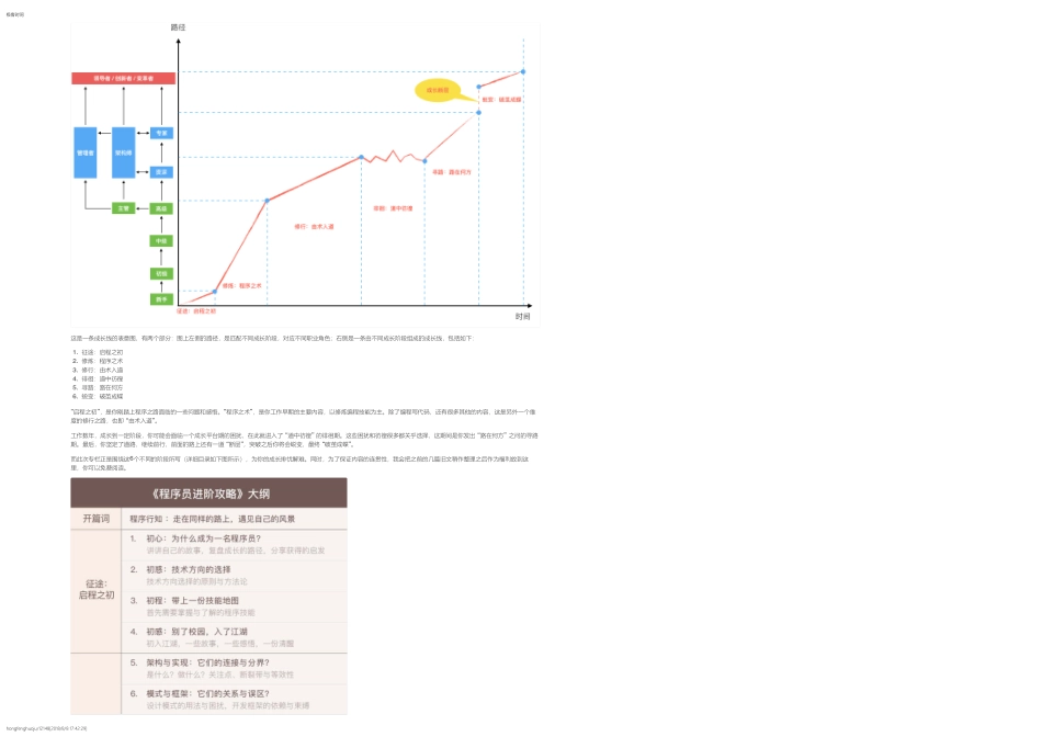 00开篇词程序行知：走在同样的路上遇见自己的风景.pdf_第2页