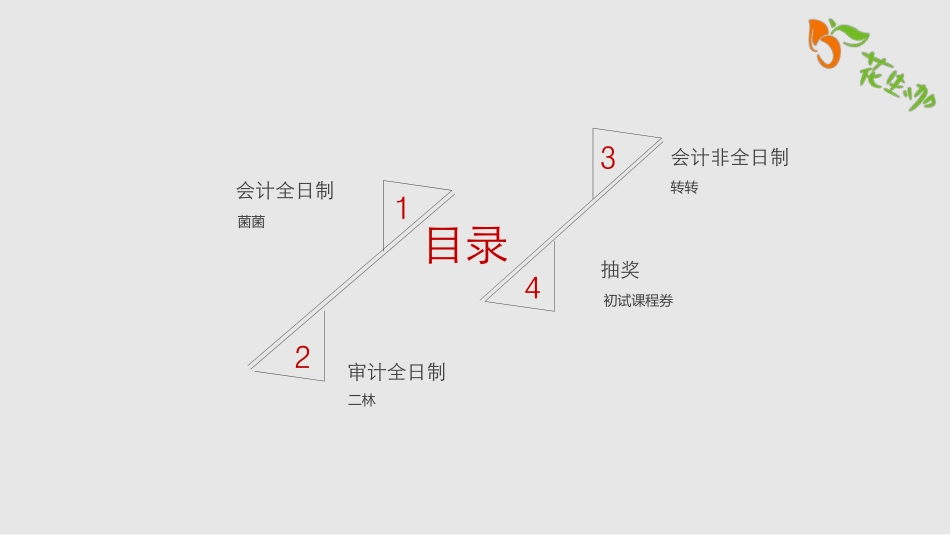 4.10 经验分享.pdf_第2页