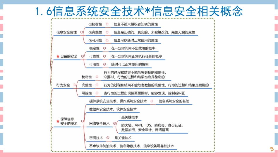 06讲-【第一章】信息化与信息系统（四）(1).pdf_第3页