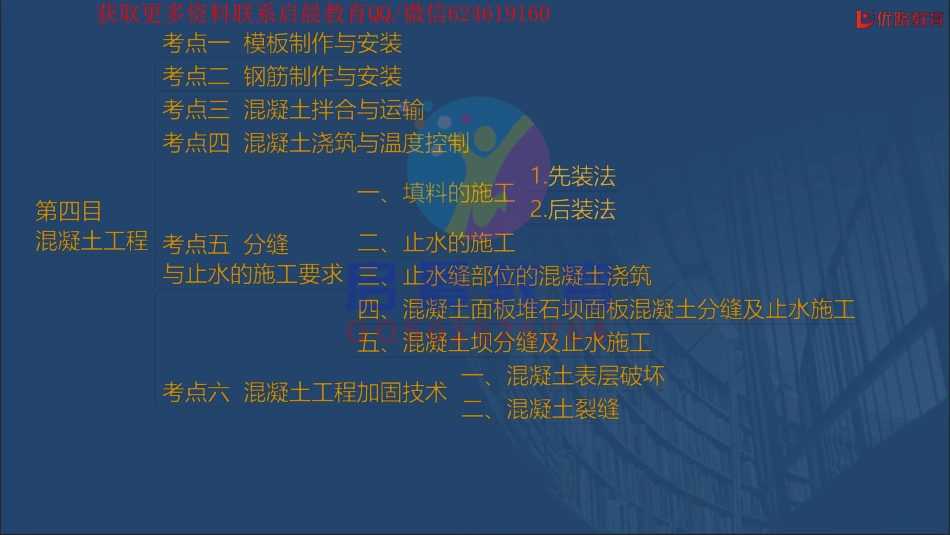 WM_《水利实务-思维导图》专题05：建设程序及施工组织设计【在线观看】12.16.pdf_第2页