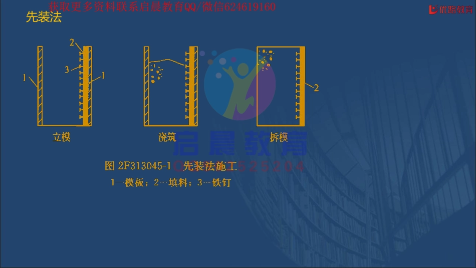 WM_《水利实务-思维导图》专题05：建设程序及施工组织设计【在线观看】12.16.pdf_第3页