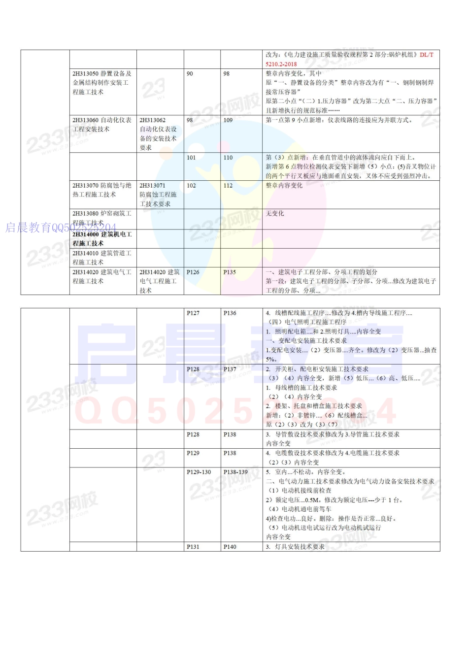 20年二建机电教材变化对比(1).pdf_第2页
