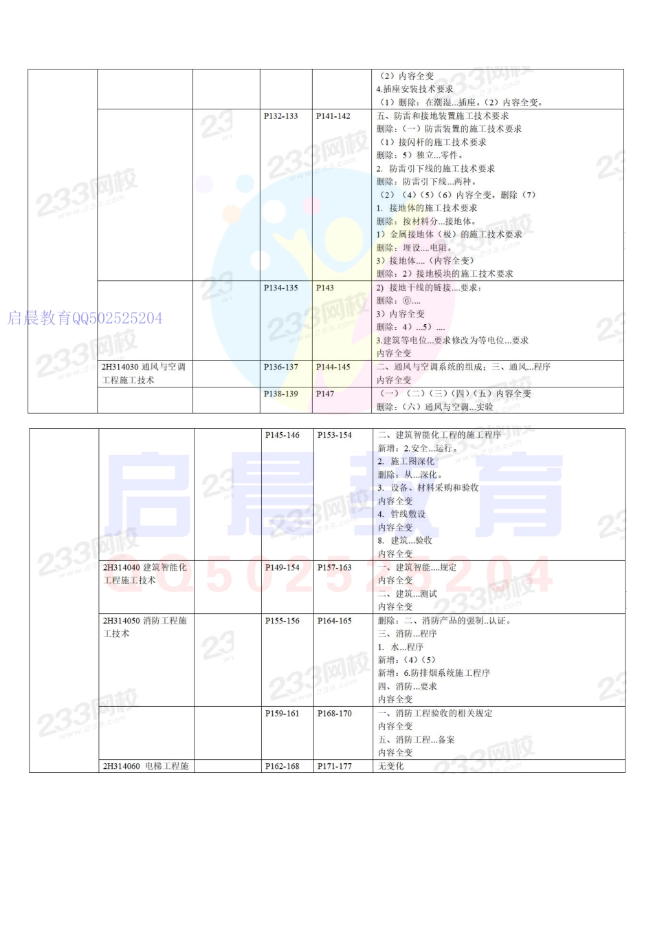 20年二建机电教材变化对比(1).pdf_第3页