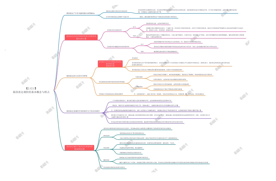 第3篇-第5章-基因表达调控的基本概念与特点.pdf_第1页