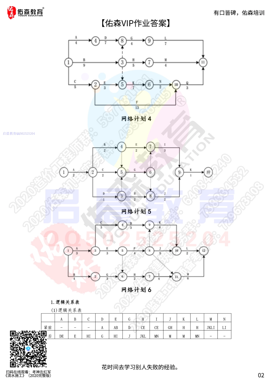 WM_【佑森VIP作业答案】：3月2日.pdf_第2页