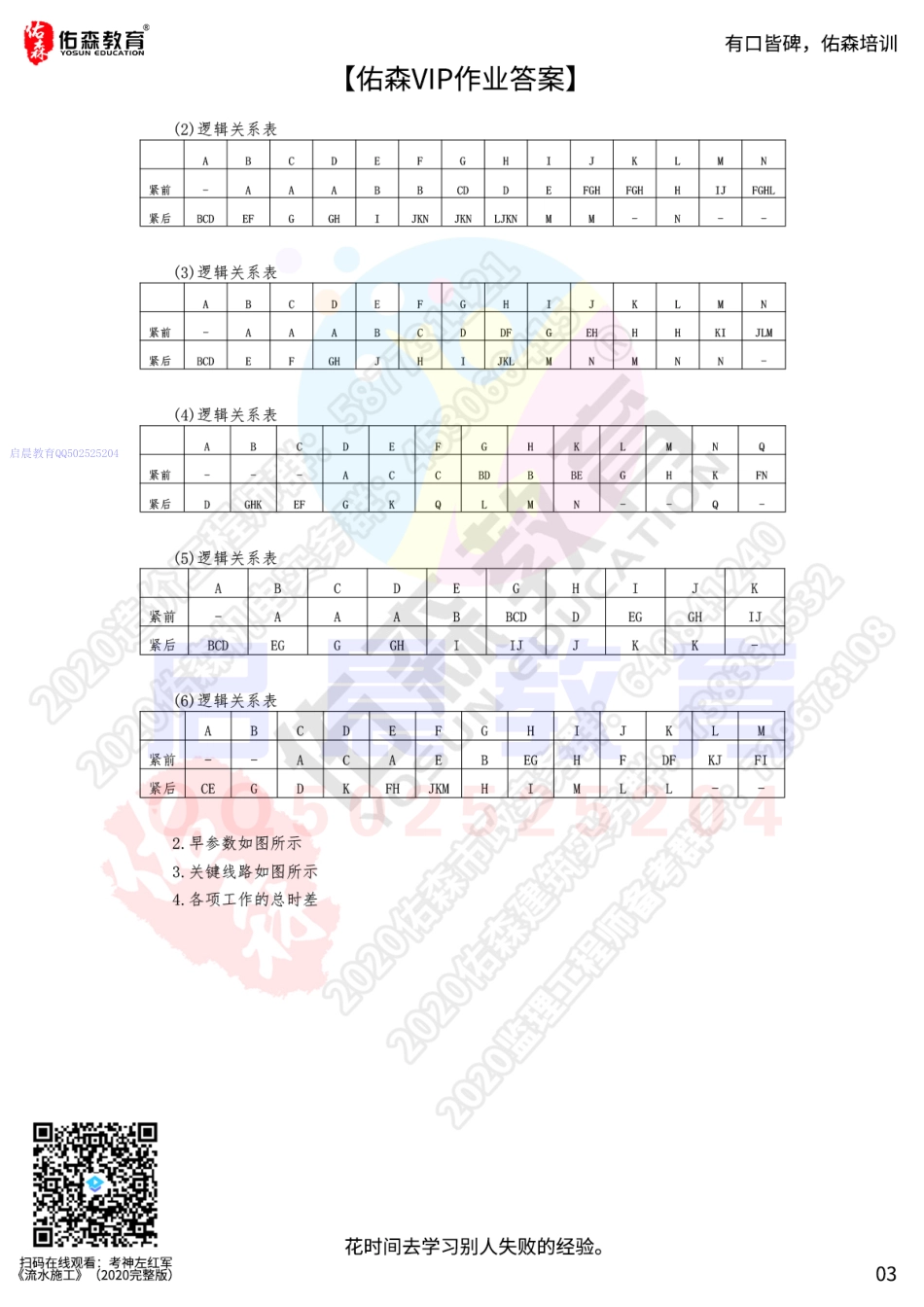 WM_【佑森VIP作业答案】：3月2日.pdf_第3页